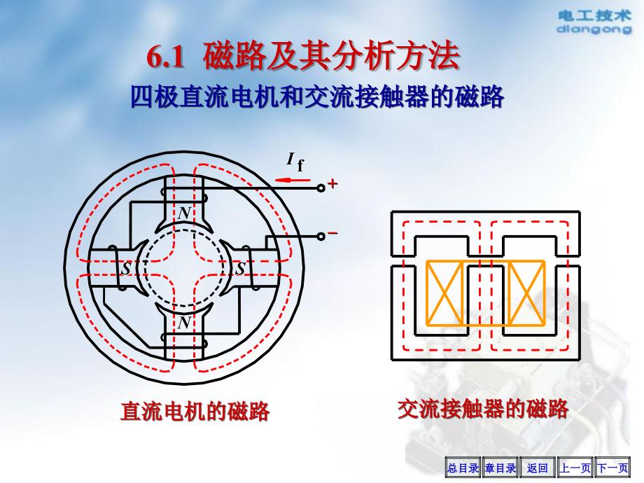 磁路与铁心线圈电路修改课件_第4页