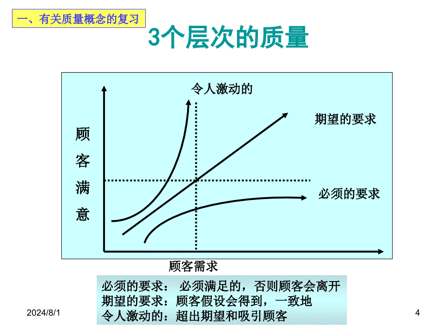 现场改善方法与思路.ppt_第4页