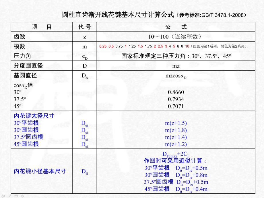 渐开线花键的简化画法.ppt_第4页