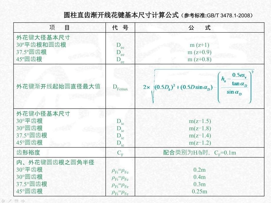 渐开线花键的简化画法.ppt_第5页