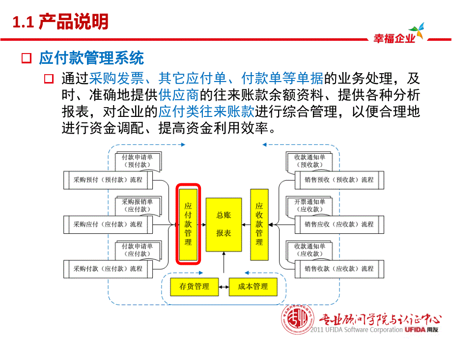 用友U8顾问培训-应付款管理_第4页