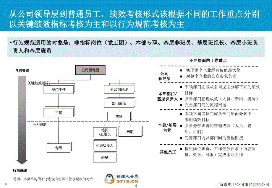 班组行为规范培训PPT参考课件_第4页