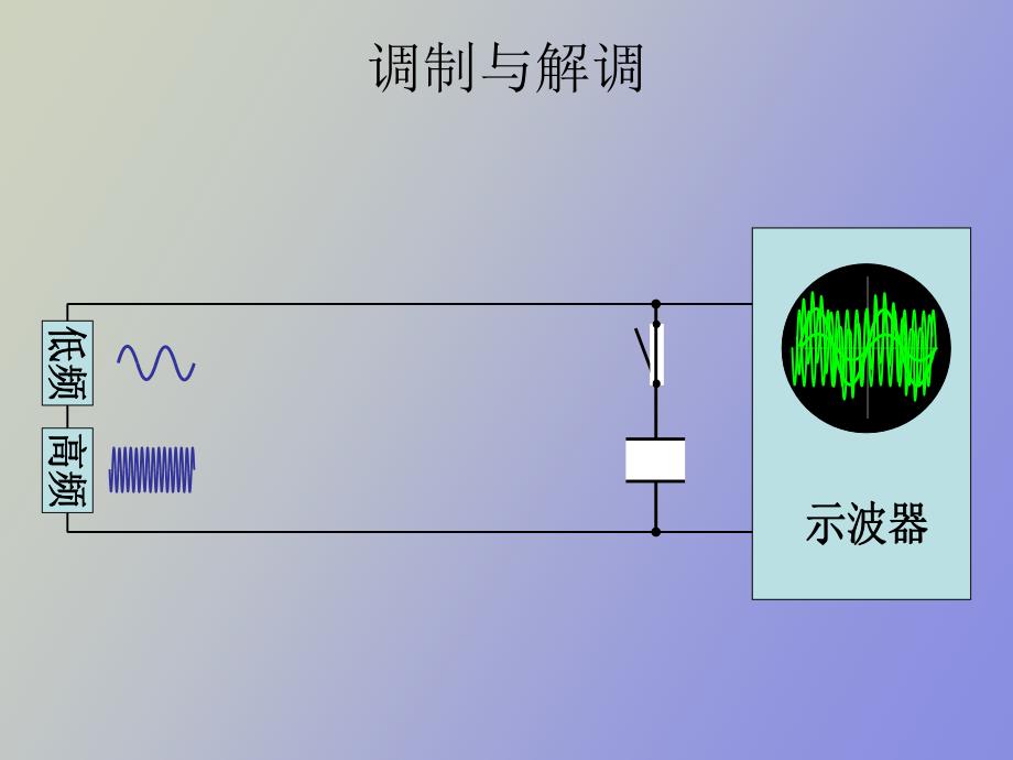 电磁波的发射和接受_第4页