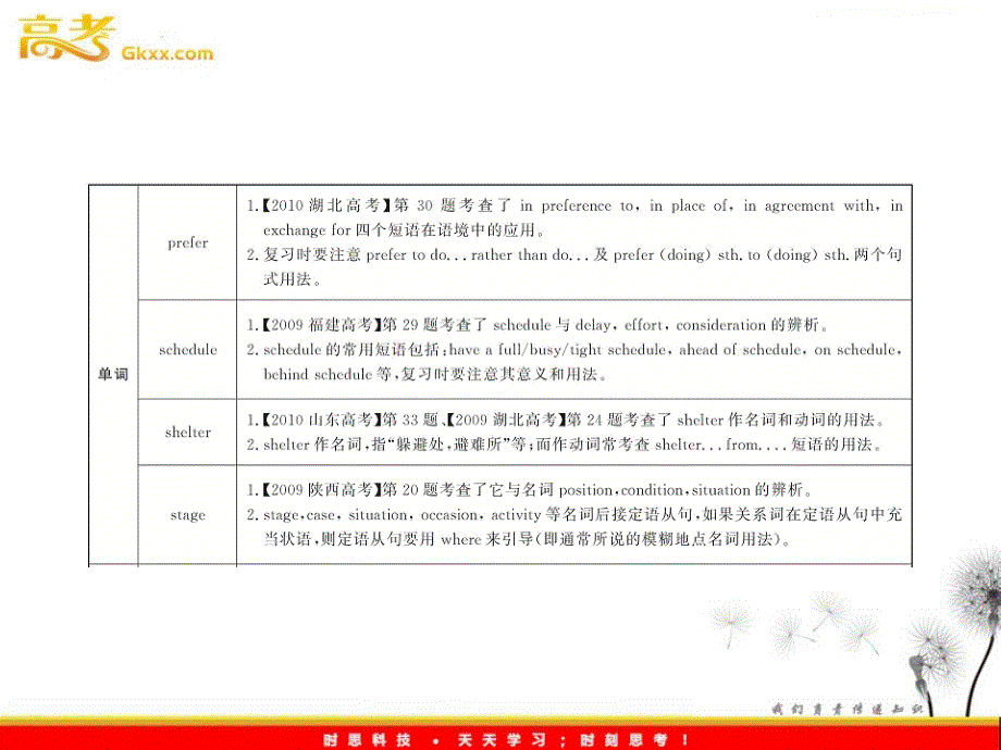 2012高一英语单元复习配套课件：Units 3-5（新人教版必修1）_第2页