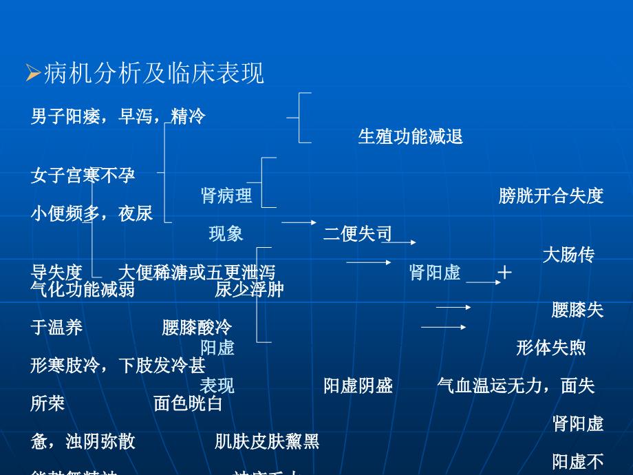 中医诊断学肾与膀胱病辨证_第4页