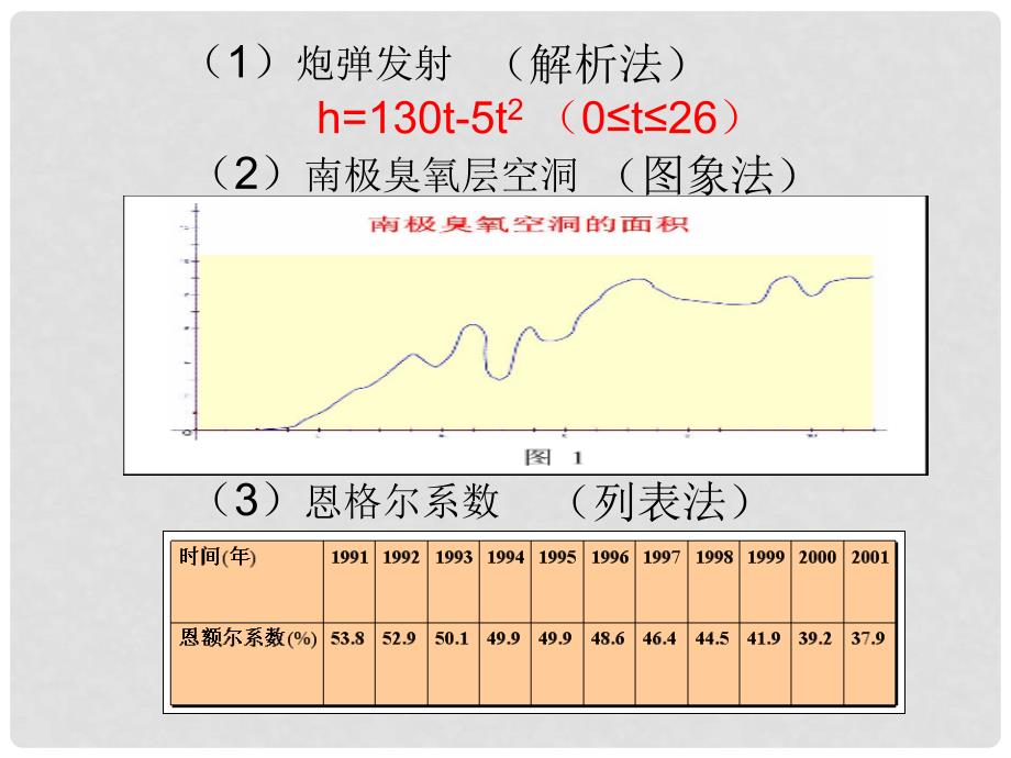 高一数学第一章函数的应用—函数的表示法课件人教版必修一函数表示法07_第2页