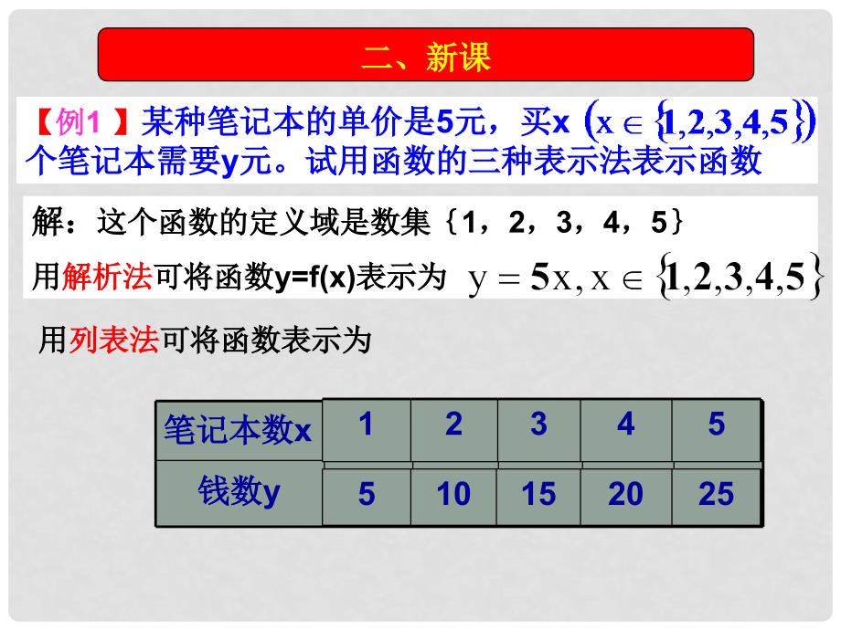 高一数学第一章函数的应用—函数的表示法课件人教版必修一函数表示法07_第4页