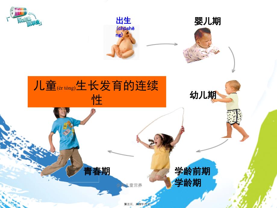 少年儿童营养课件_第3页