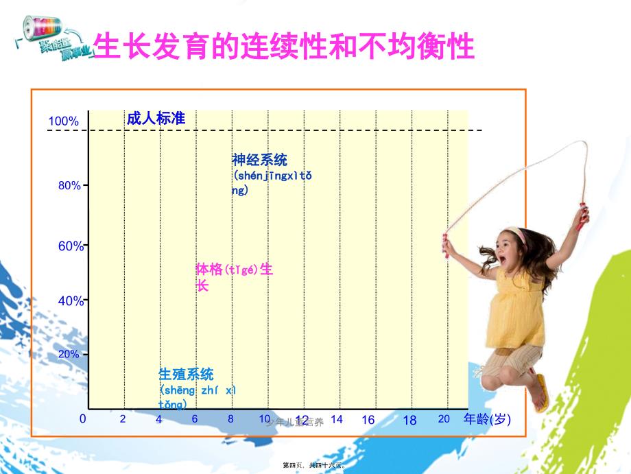 少年儿童营养课件_第4页