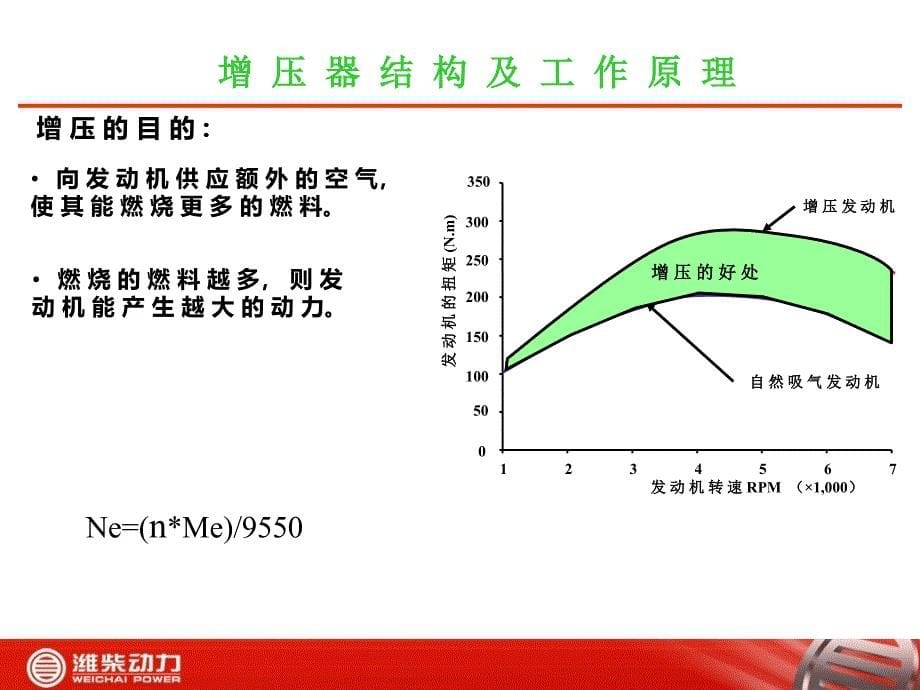 增压器故障案例培训教材_第5页