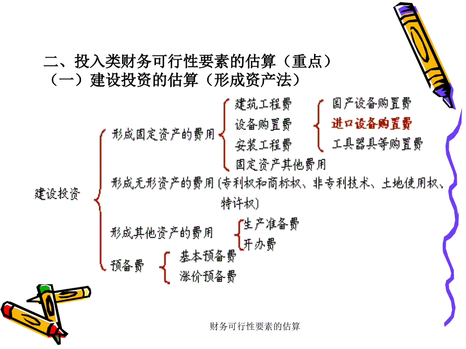 财务可行性要素的估算课件_第3页