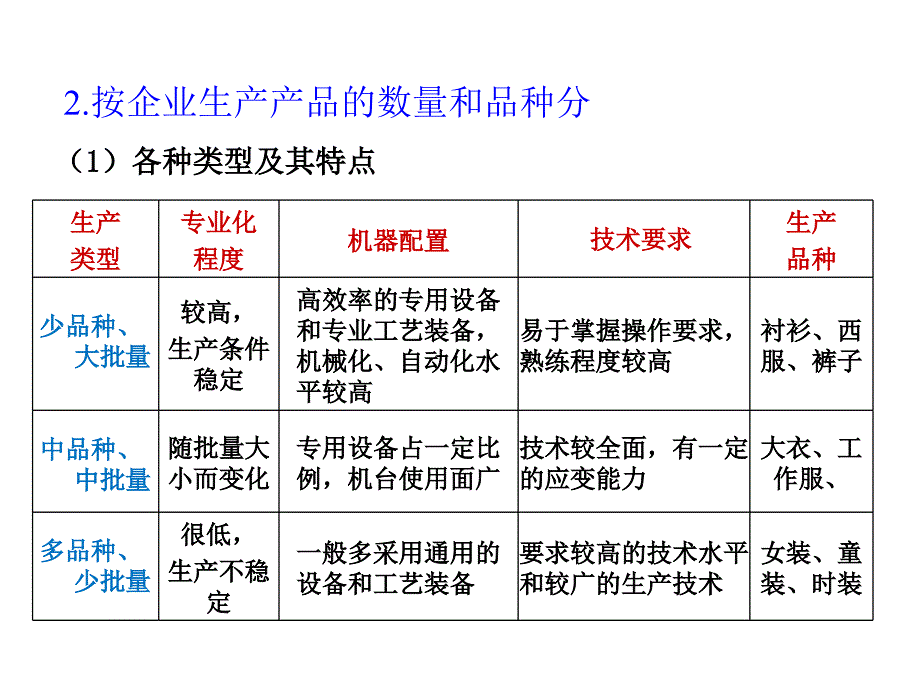 服装生产管理复习.ppt_第3页