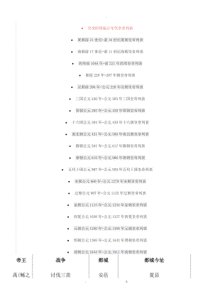 中国历代皇帝列表及简介