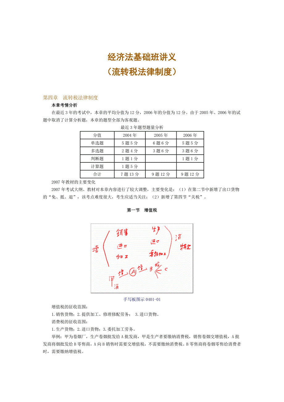 经济法基础班讲义流转税法律制度_第1页