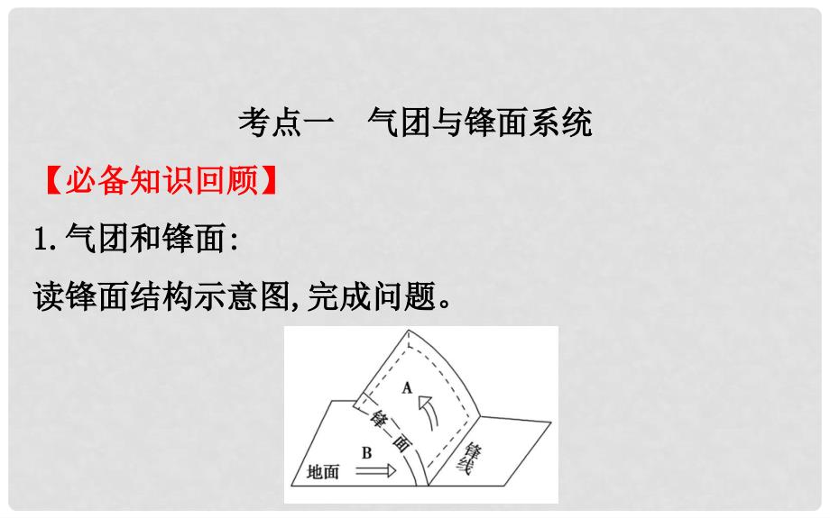 高考地理一轮复习 第二章 自然环境中的物质运动和能量交换 2.4 常见的天气系统与气候课件 新人教版_第3页