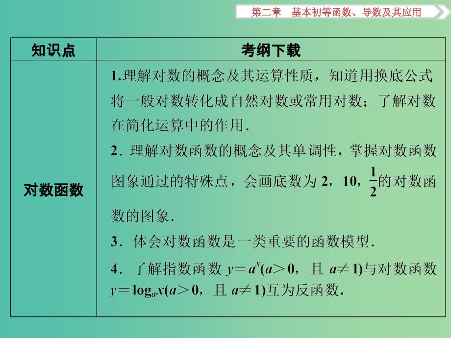 高考数学一轮复习第2章基本初等函数导数及其应用第1讲函数及其表示课件文北师大版.ppt_第4页