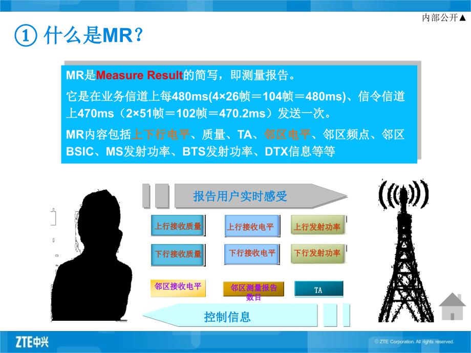 基于MR的无线网络优化_第4页