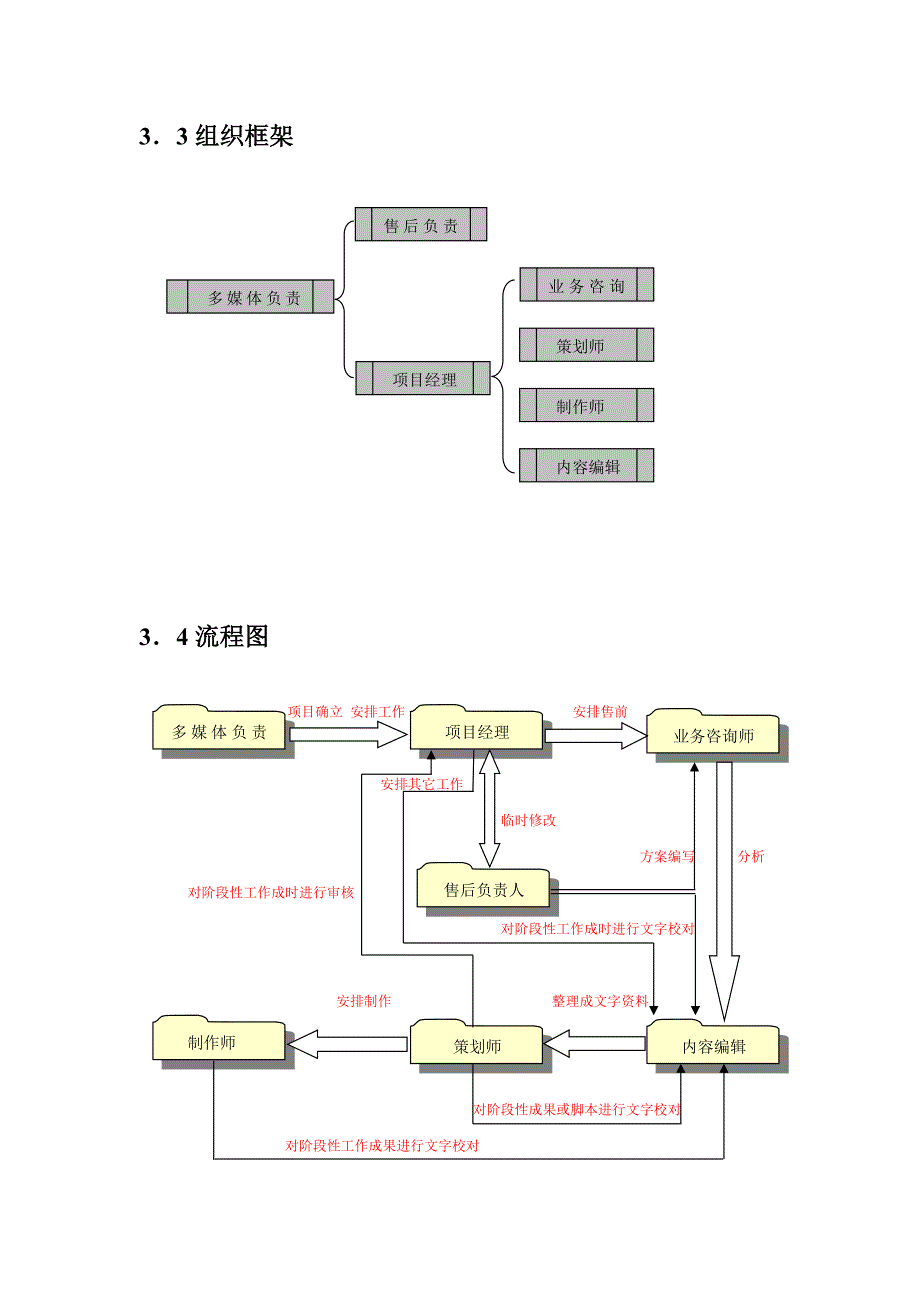 某某多媒体传媒项目管理制度规范_第3页