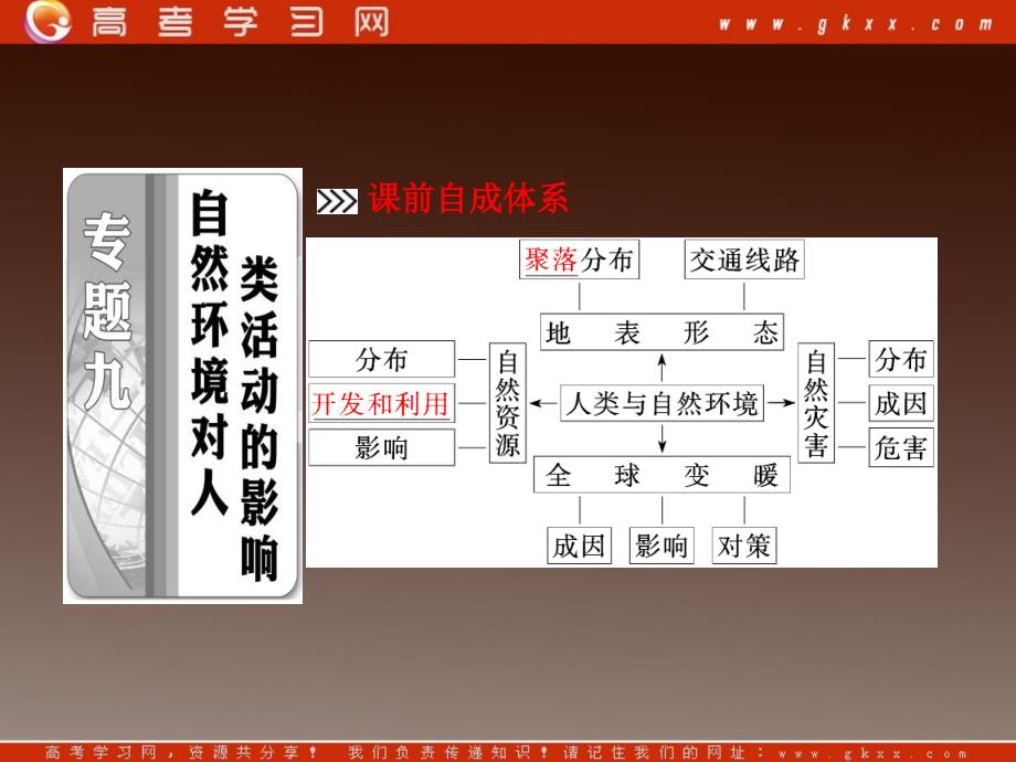 高二地理人教版选修5课件：《自然环境对人类活动的影响》_第3页