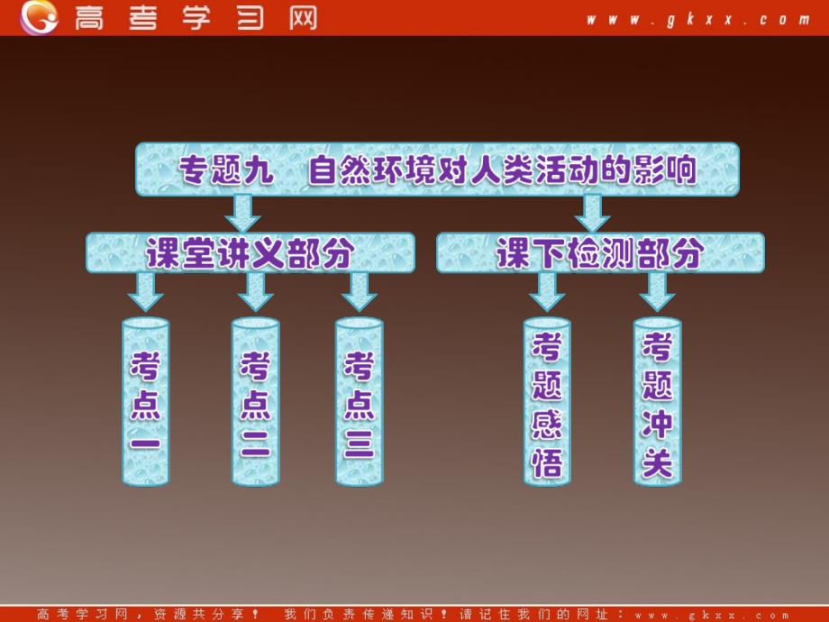 高二地理人教版选修5课件：《自然环境对人类活动的影响》_第4页