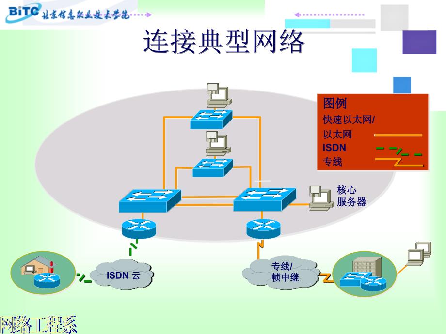 第五讲网络设备的基本配置_第3页