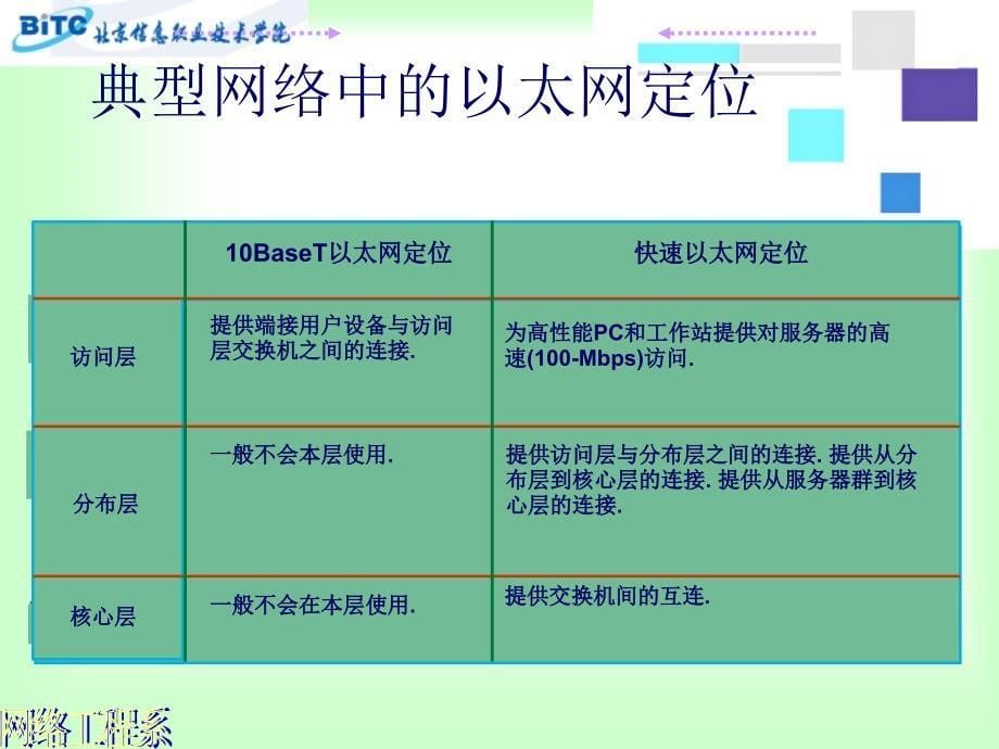 第五讲网络设备的基本配置_第5页