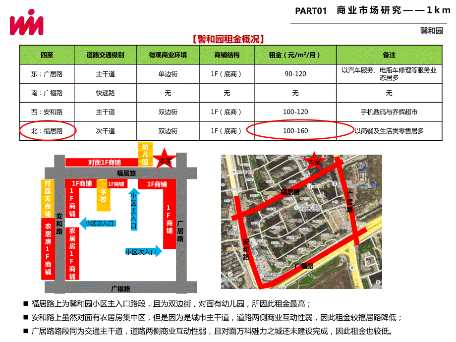 昆明子君村项目市调报告 -房地产-2022_第4页