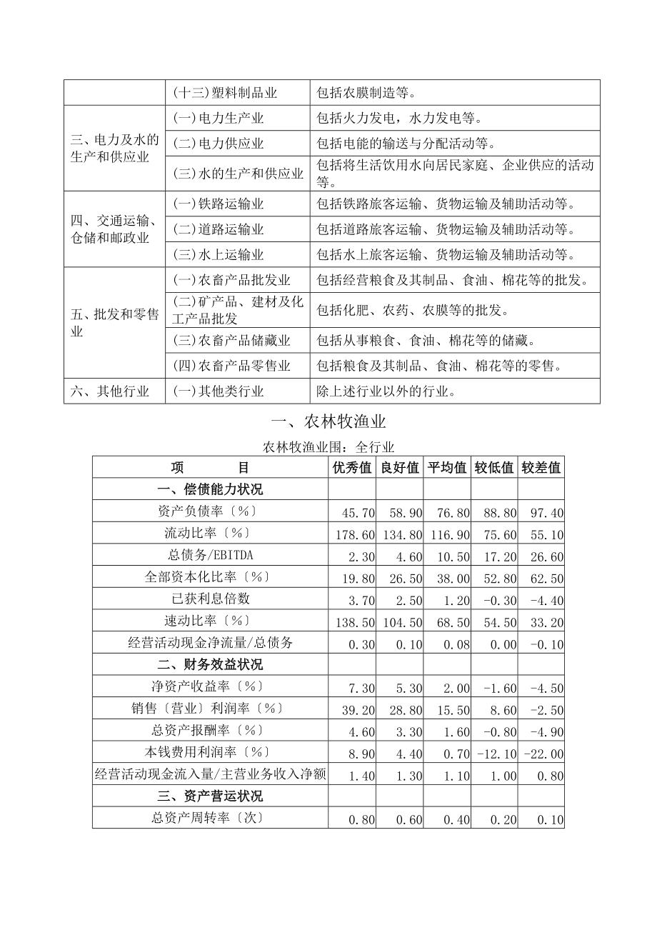 中国农业发展银行客户信用等级评定行业标准值_第2页