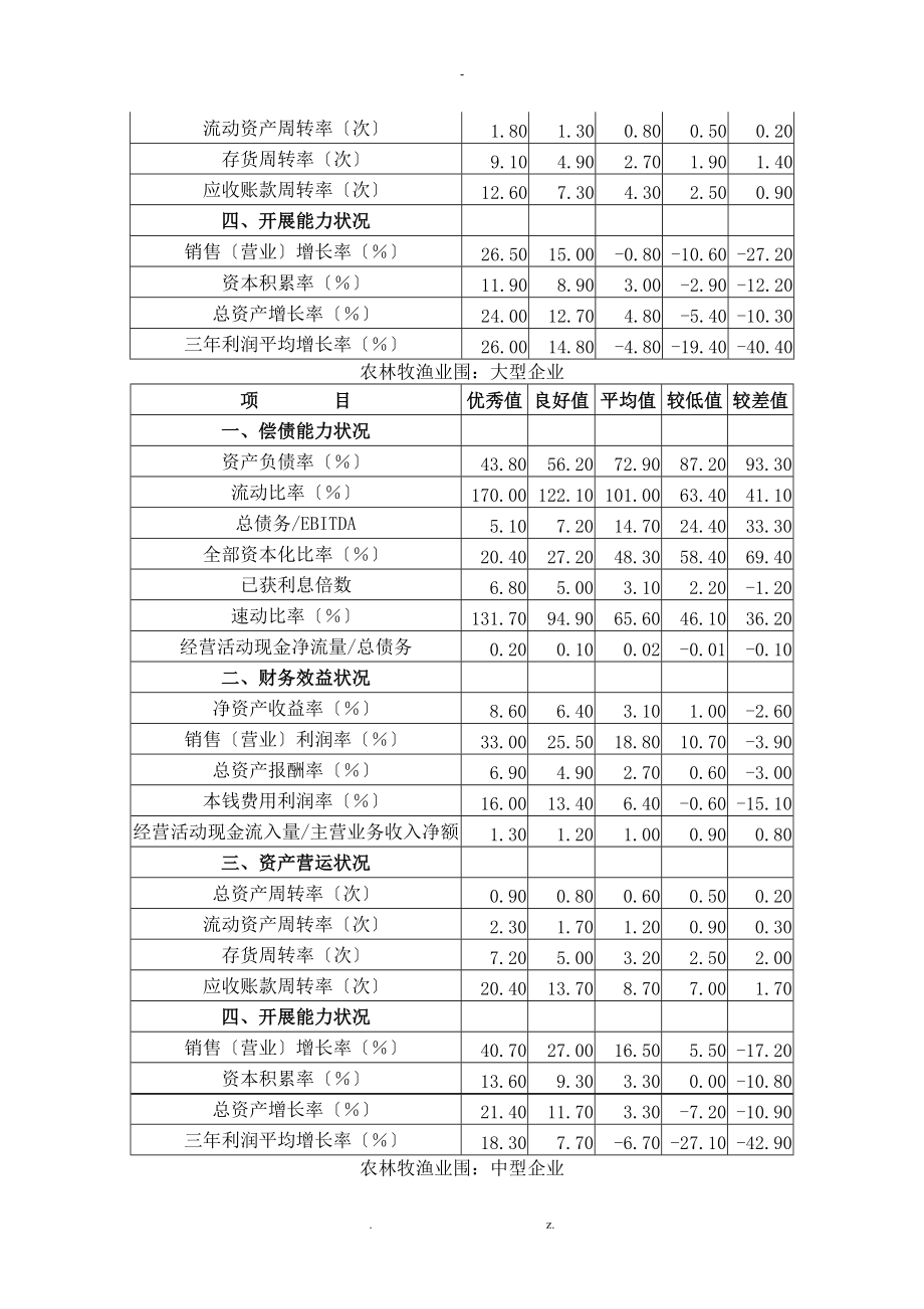 中国农业发展银行客户信用等级评定行业标准值_第3页