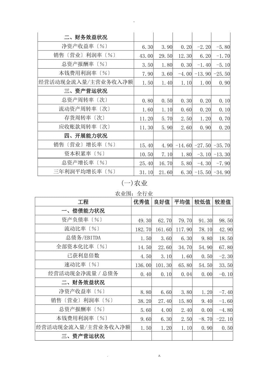 中国农业发展银行客户信用等级评定行业标准值_第5页