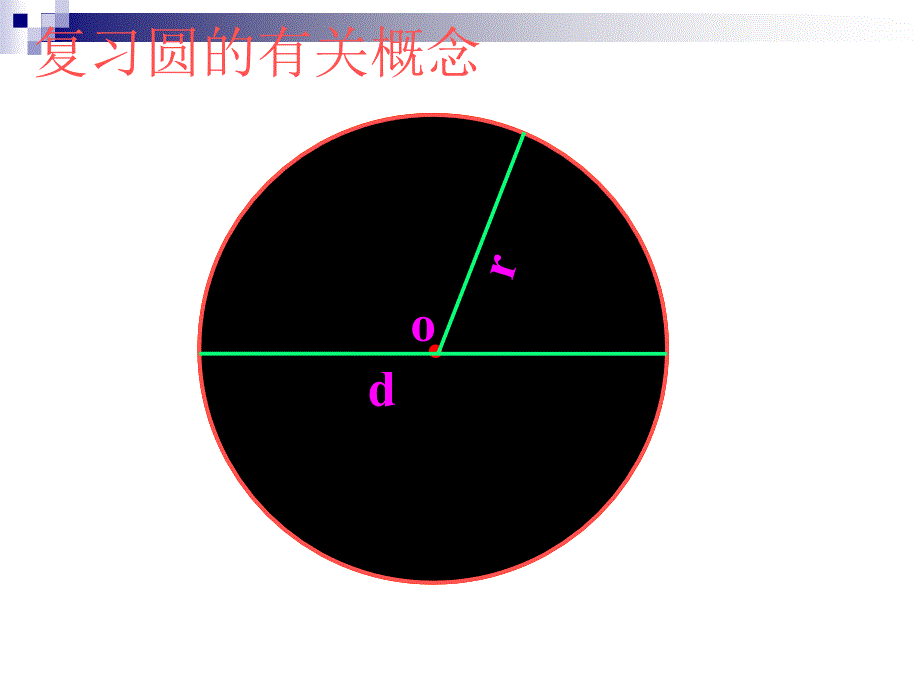 圆的面积PPT课件_第2页