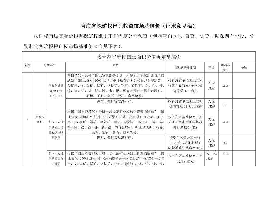 青海探矿权出让收益场基准价征求意见稿_第1页