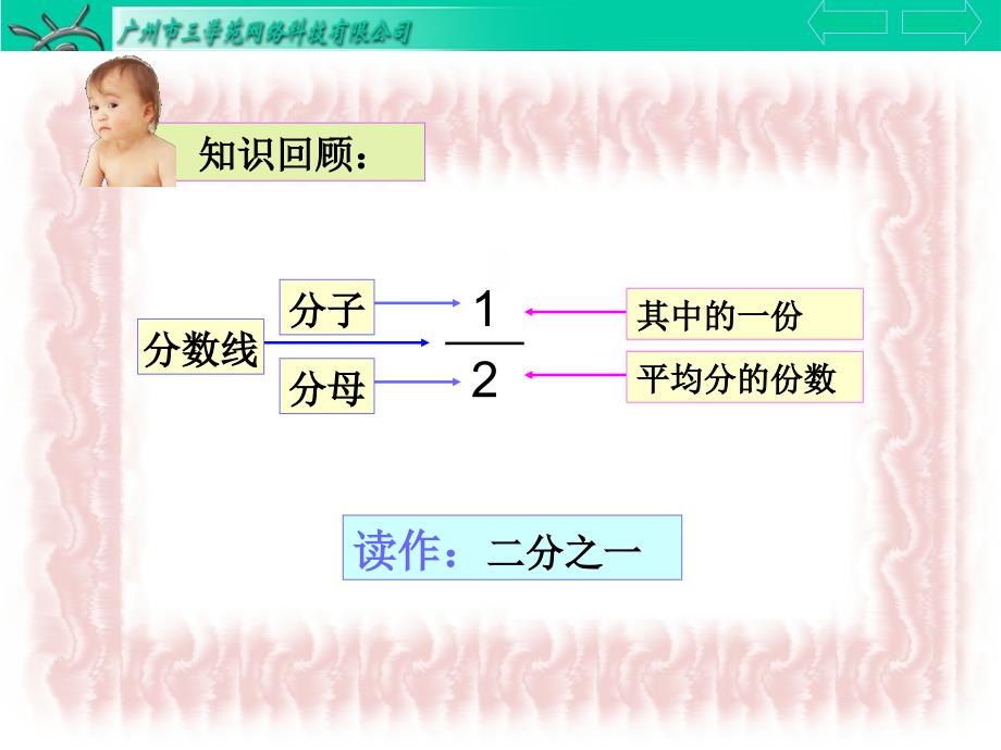 分数的初步认识2 (2)_第3页