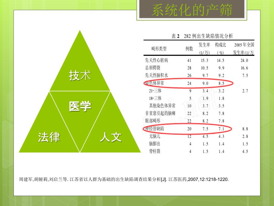 产前筛查规范及报告解读_第2页