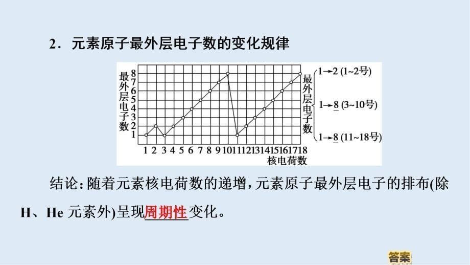 高中化学专题1第1单元第2课时元素周期律课件苏教版必修2_第5页