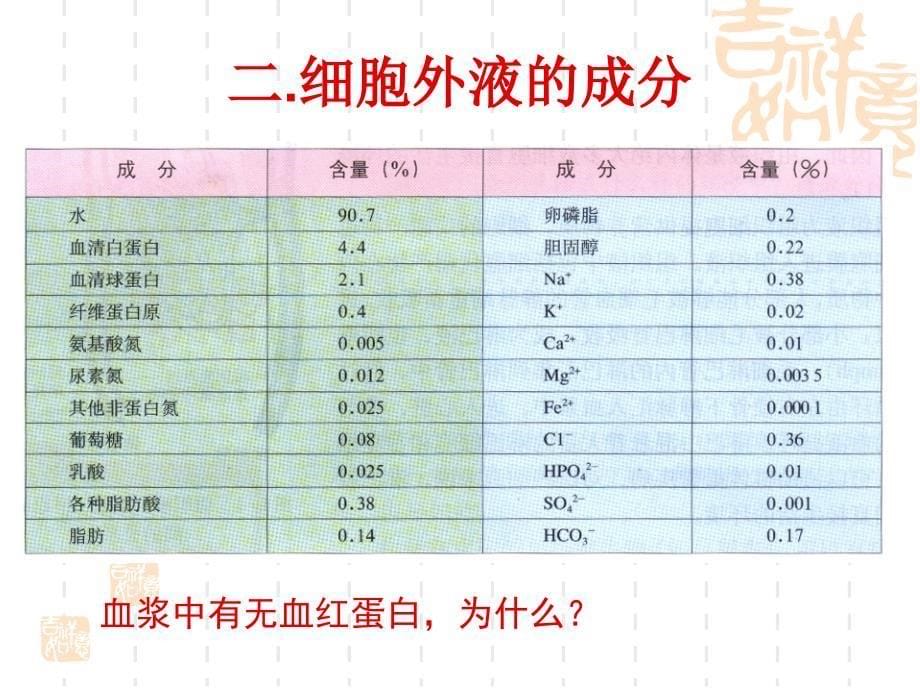 文科细胞生活的环境.ppt_第5页