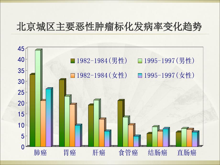 老年癌症的社区筛查及预防教育ppt_第4页