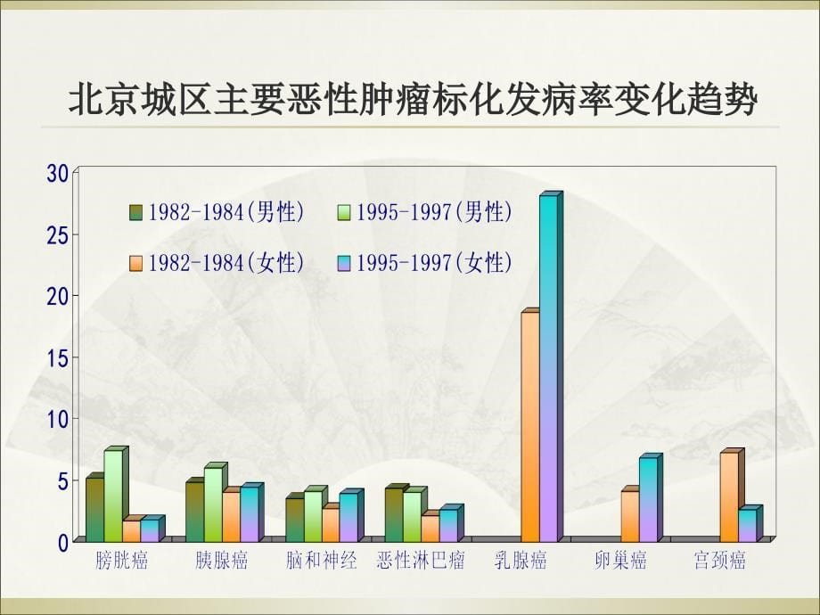 老年癌症的社区筛查及预防教育ppt_第5页