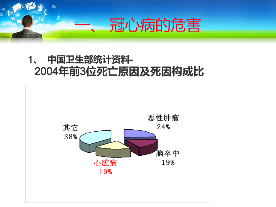 齐鲁医学从冠心病防治中获益_第3页