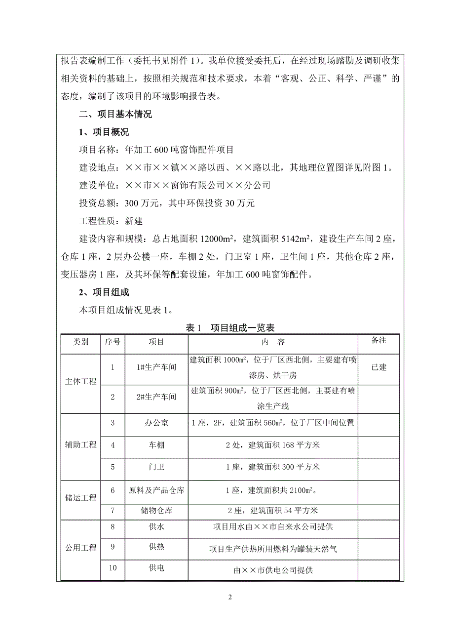 年加工600吨窗饰配件建设项目环境影响报告表_第2页