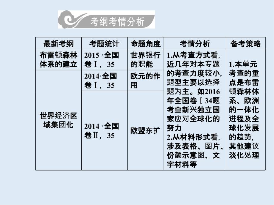 高考总复习历史课件：第十一单元第23讲世界经济的全球化趋势_第3页