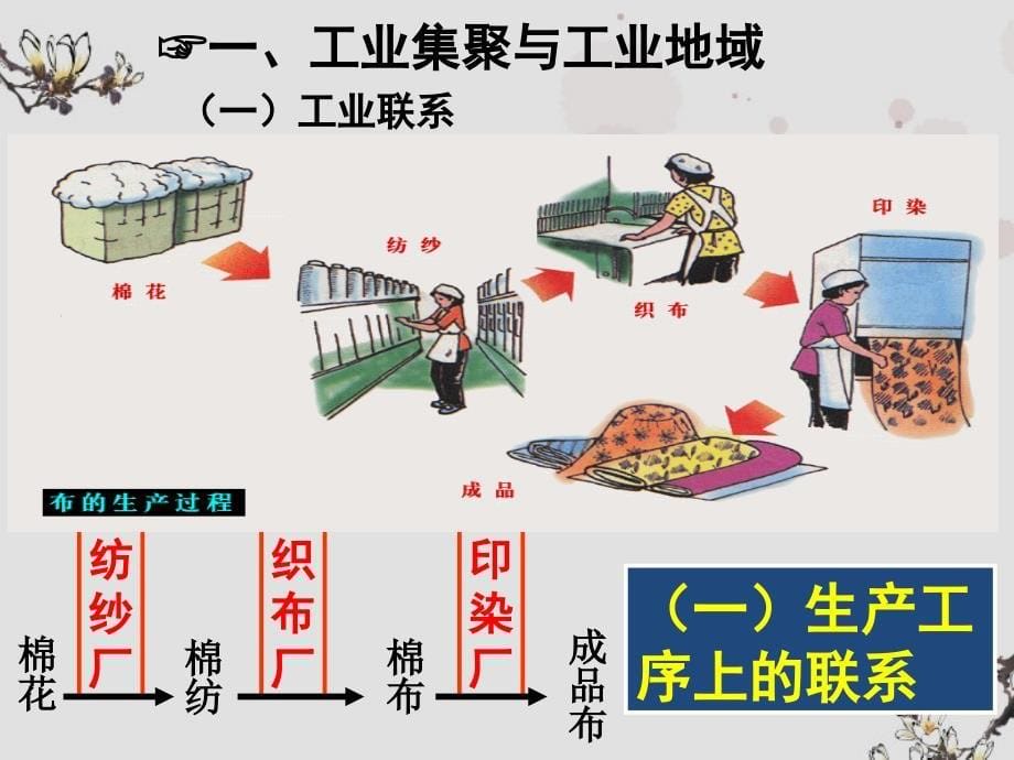 4-2-工业地域的形成_第5页