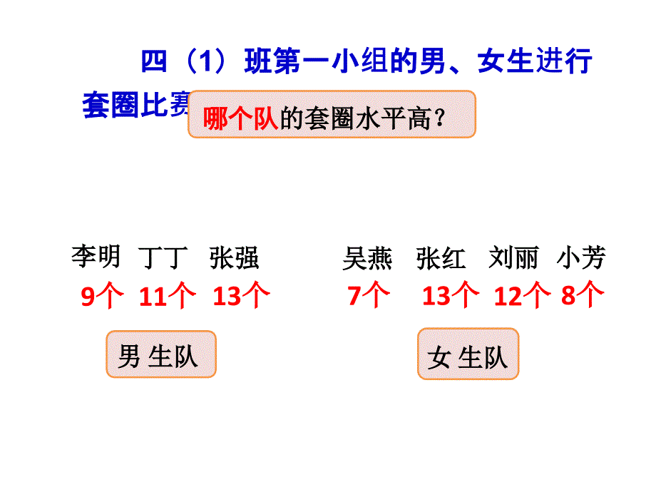 信息窗一（平均数）.ppt_第3页