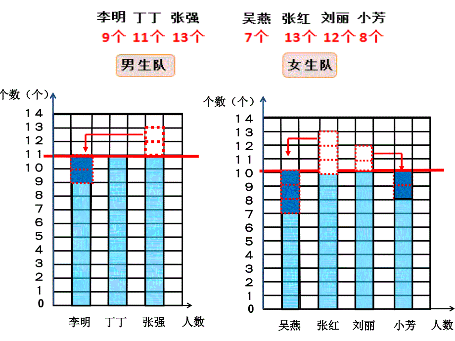 信息窗一（平均数）.ppt_第4页