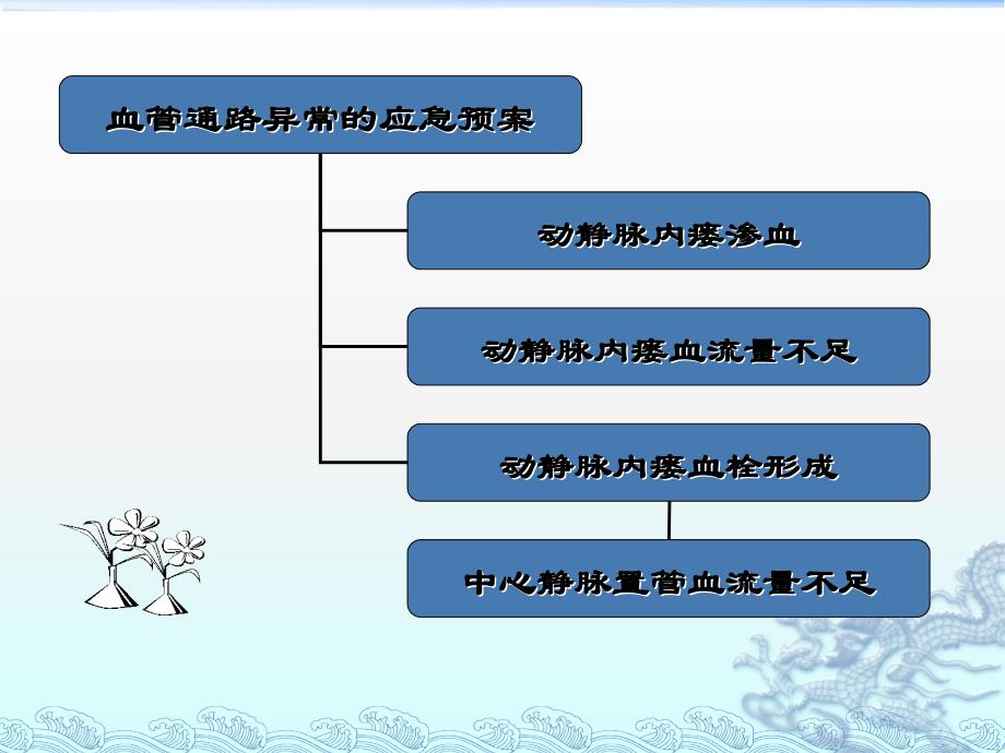 血液透析的应急预案_第4页