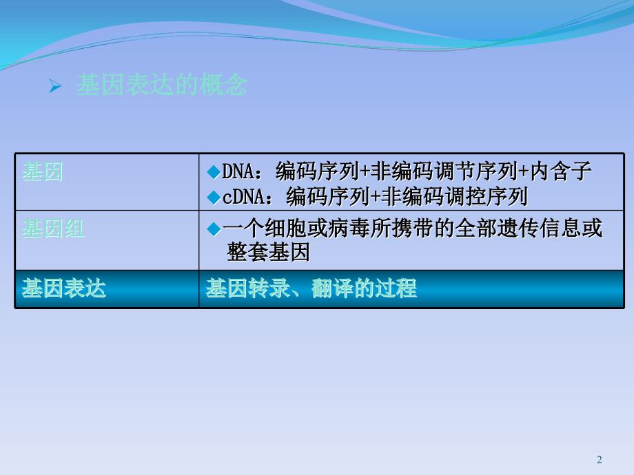 《医学遗传与胚胎发育》5.基因表达调控整合课程_第2页