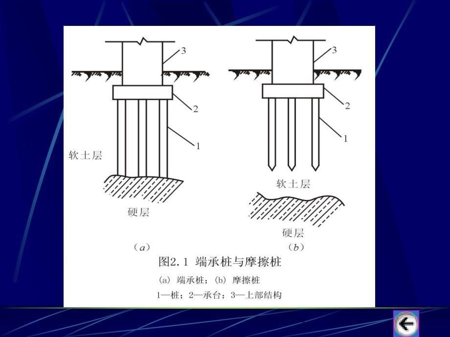 土木建筑2桩基础工程_第5页