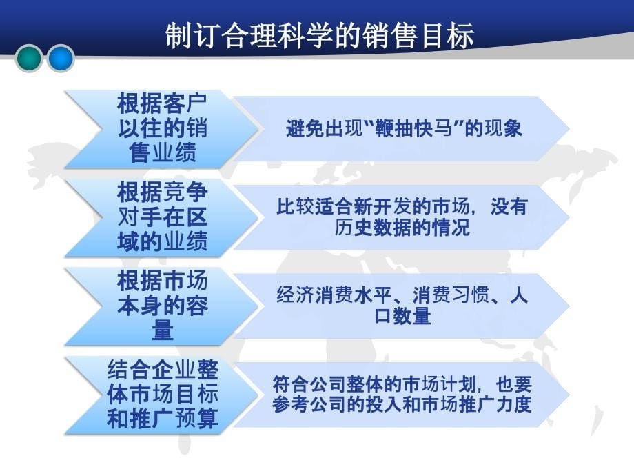 渠道管理-渠道激励(激励管理).ppt_第5页