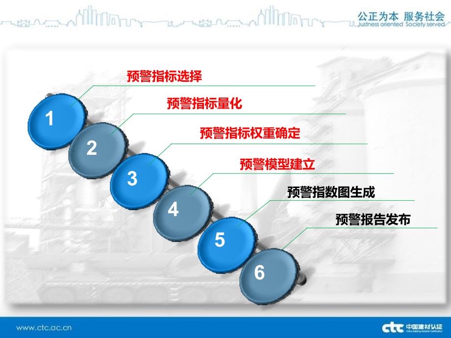 水泥企业安全生产预警技术浅谈方案_第3页