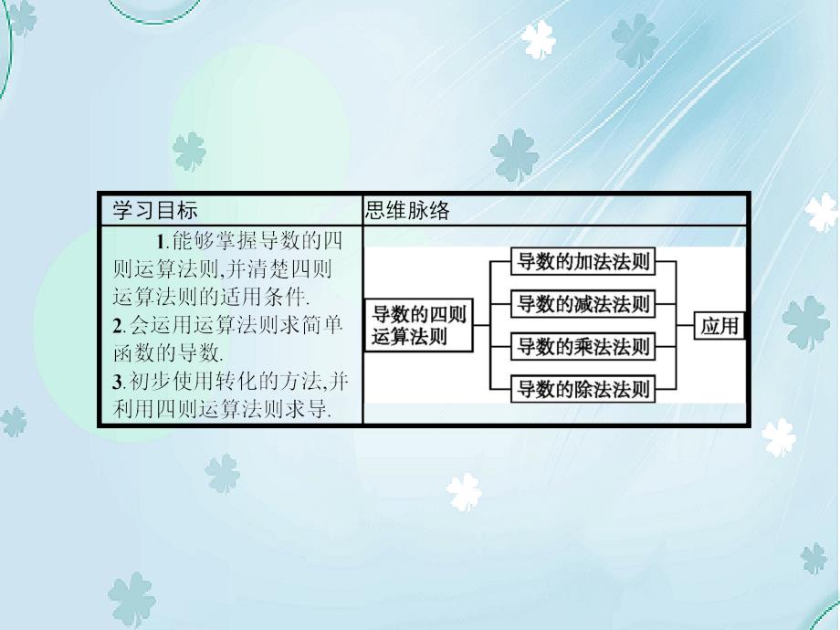 【北师大版】选修22数学：2.4导数的四则运算法则课件1_第3页